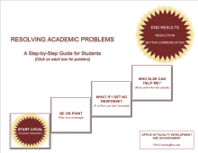 Resolving Academic Problems: A Step by Step Guide for Students